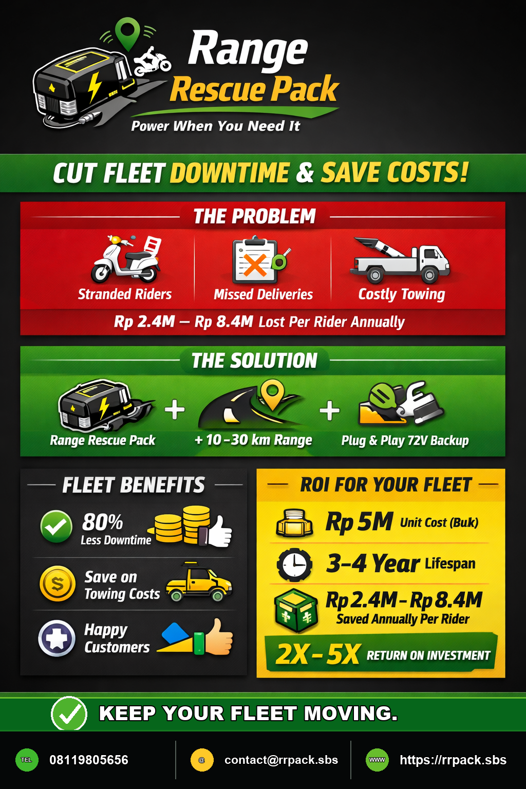 Range Rescue Pack fleet benefit overview
