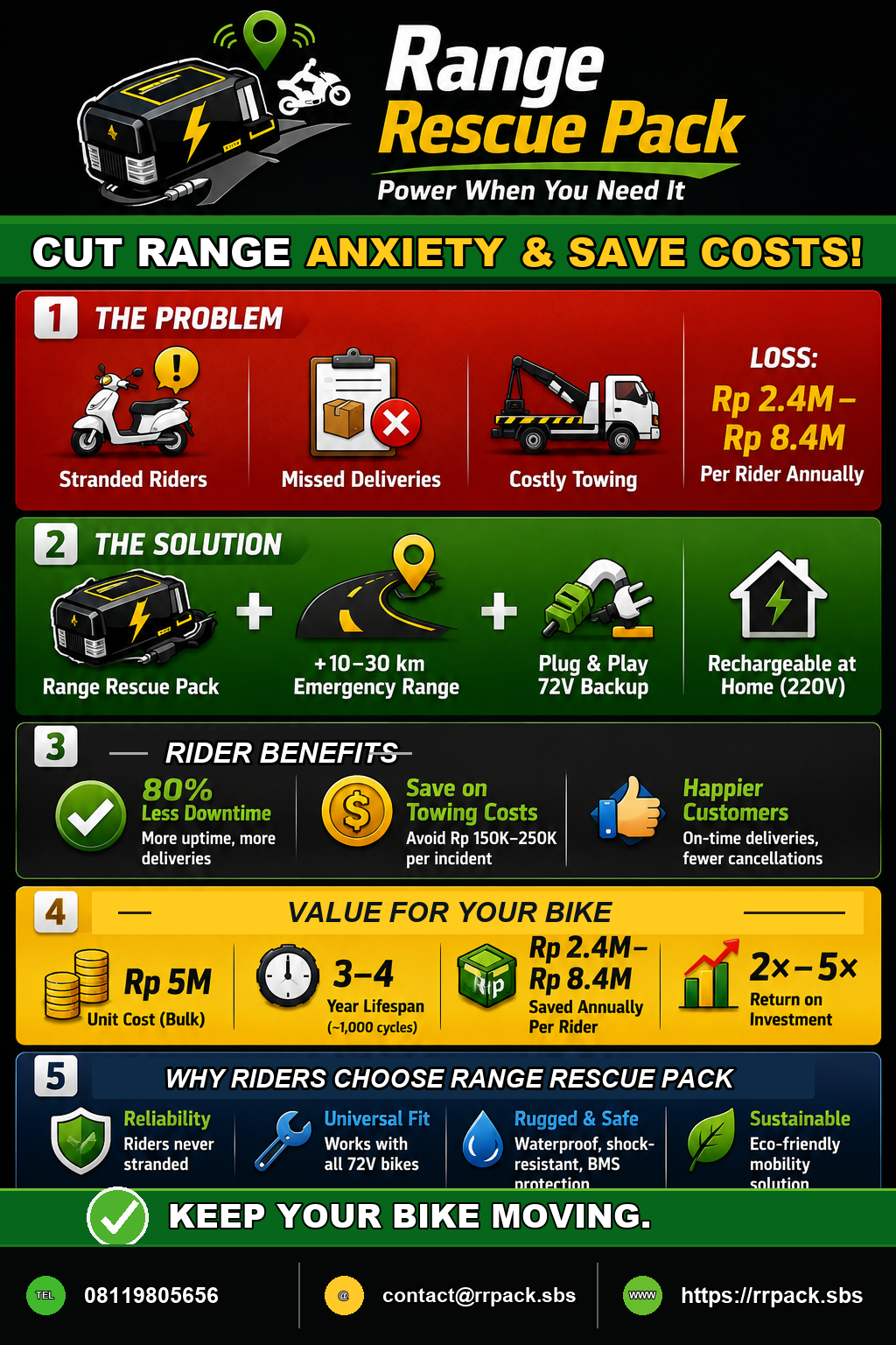Range Rescue Pack fleet and rider benefits